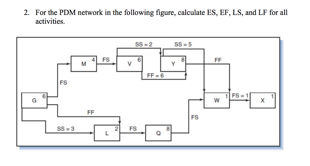 Solved 2. For the PDM network in the following figure, | Chegg.com