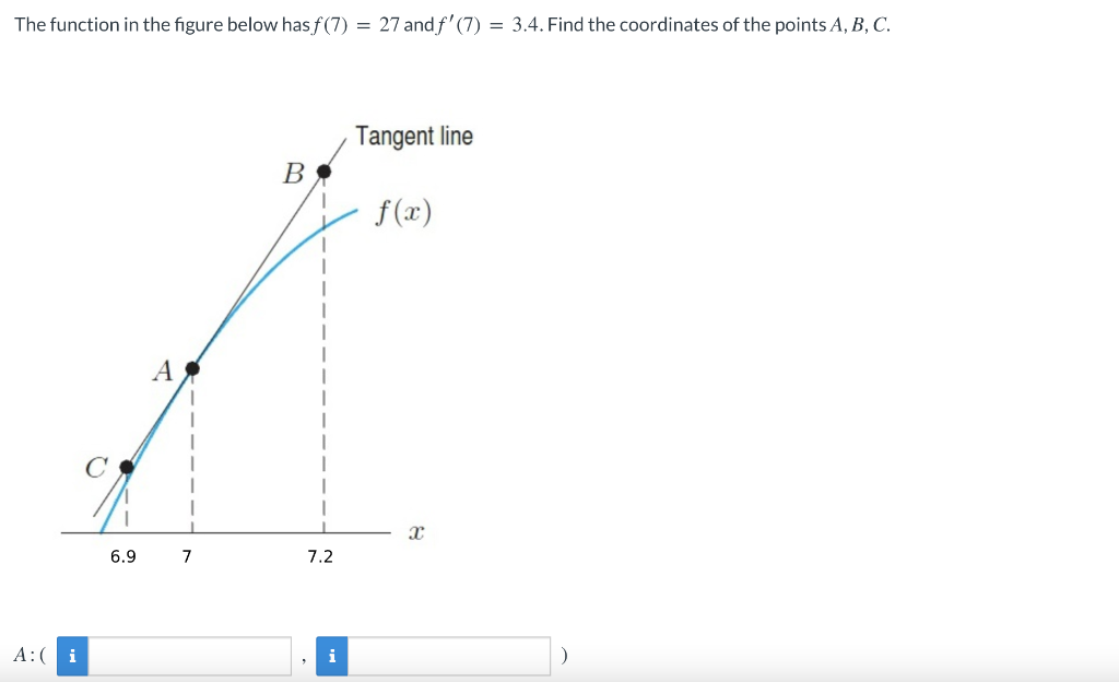 Solved The function in the figure below has f(7)=27 and | Chegg.com