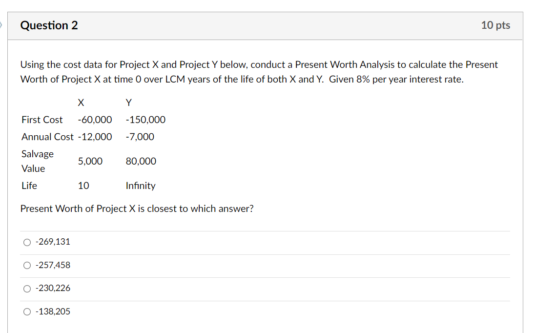 Solved Question 2 10 Pts Using The Cost Data For Project X | Chegg.com