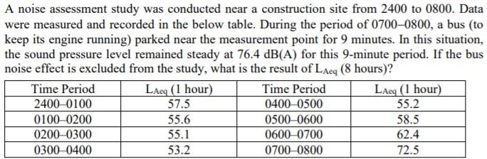 Solved A noise assessment study was conducted near a | Chegg.com