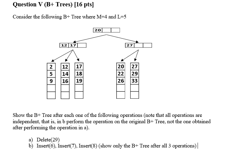Solved Question V (B+ Trees) (16 pts] Consider the following | Chegg.com