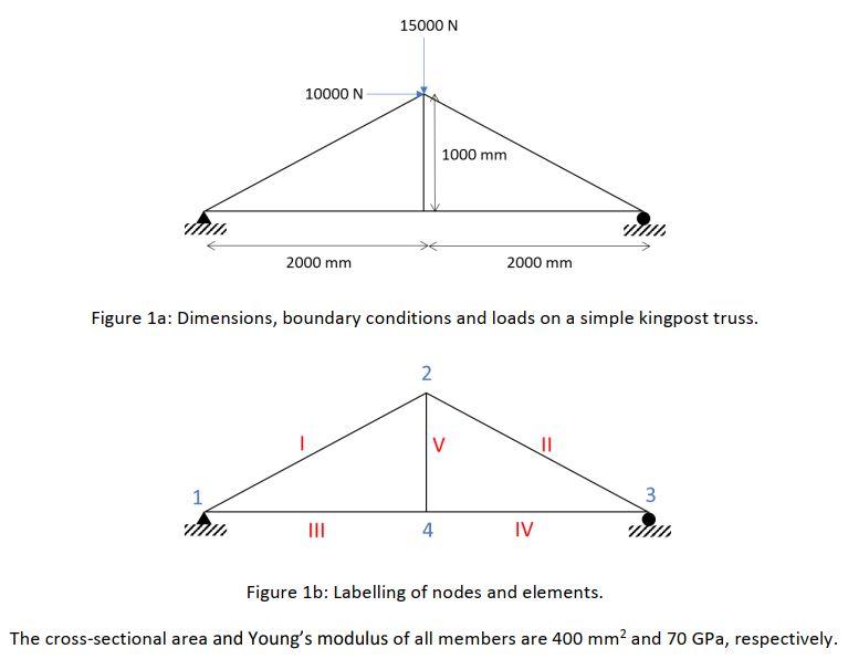 Kingpost trusses are commonly used to design short | Chegg.com