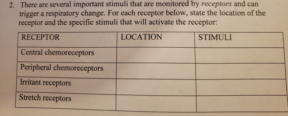 Solved 2. There are several important stimuli that are | Chegg.com