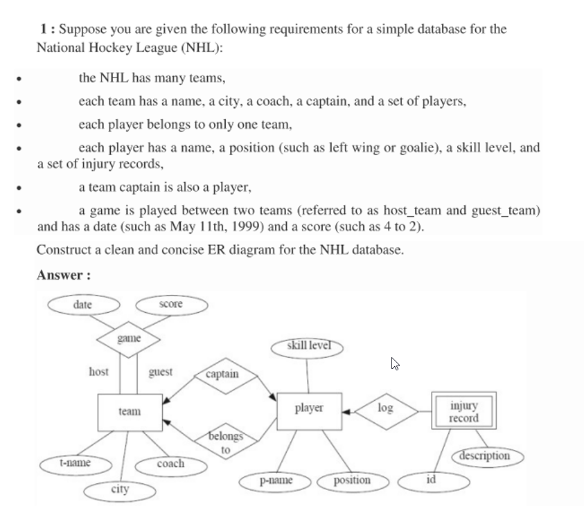 Solved 1: Suppose You Are Given The Following Requirements | Chegg.com