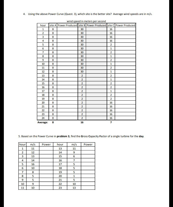 Solved 6. Calculate the NET Capacity Factor for question 5 | Chegg.com