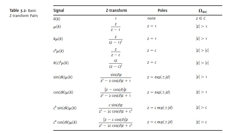 Solved 3.8 Consider the following discrete-time signal (a) | Chegg.com