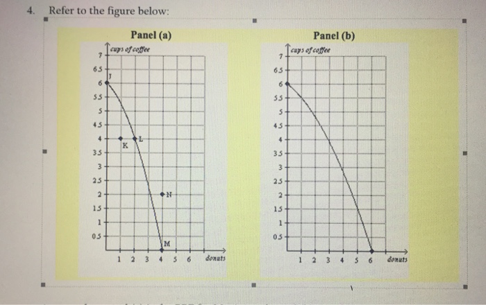 Solved 4. Refer to the figure below: Panel (a) Panel (b) | Chegg.com
