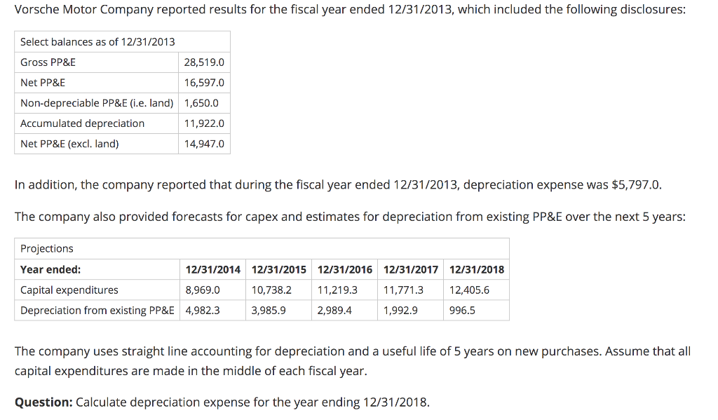 Solved Vorsche Motor Company reported results for the fiscal