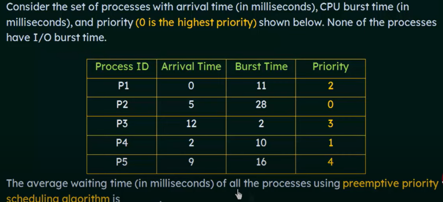 solved-calculate-average-wait-time-for-the-following-chegg