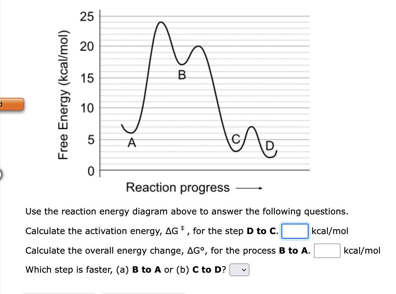 Solved Reaction progress Use the reaction energy diagram | Chegg.com