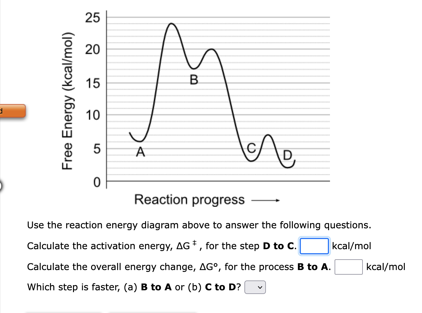 Solved Reaction Progress Use The Reaction Energy Diagram | Chegg.com