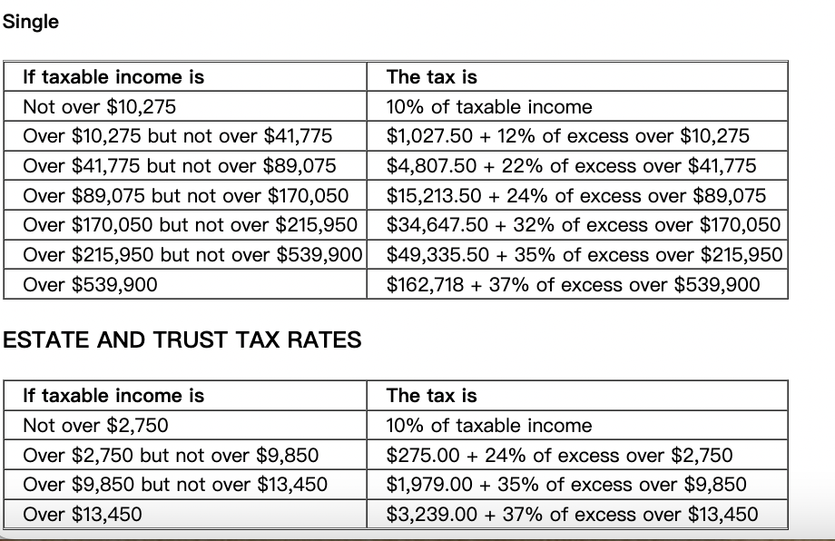 Solved Refer to the individual rate schedules in Appendix C. | Chegg.com