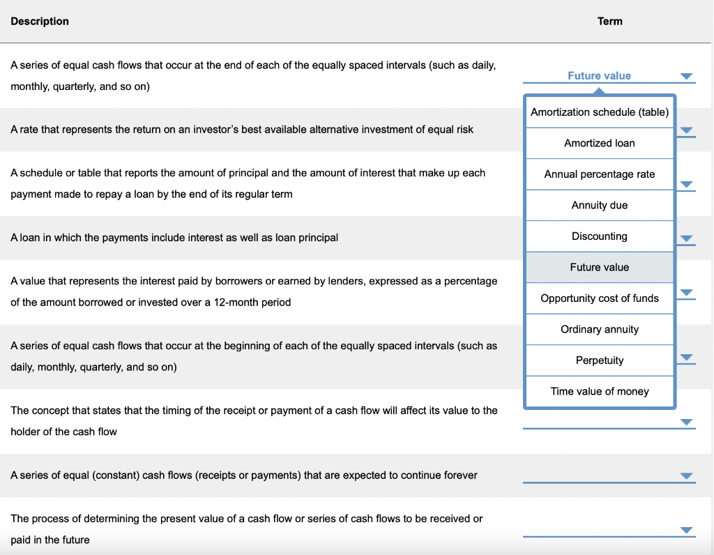 Solved Description Term A series of equal cash flows that | Chegg.com