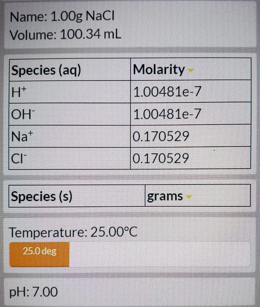 how to calculate molarity of ions in a solution