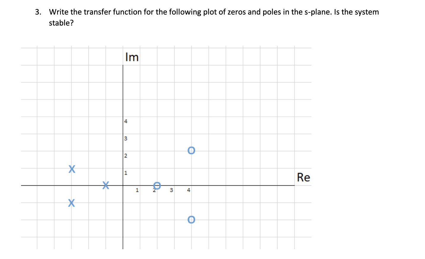 Solved 3. Write the transfer function for the following plot | Chegg.com