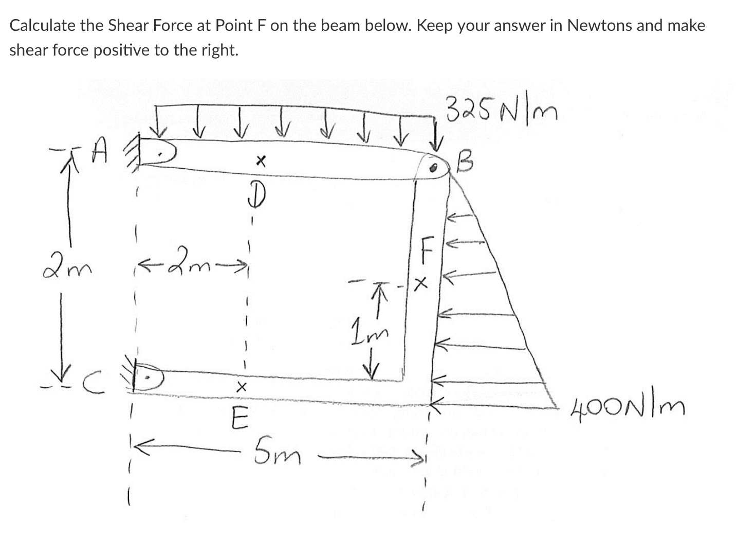Solved Calculate the Shear Force at Point F on the beam | Chegg.com