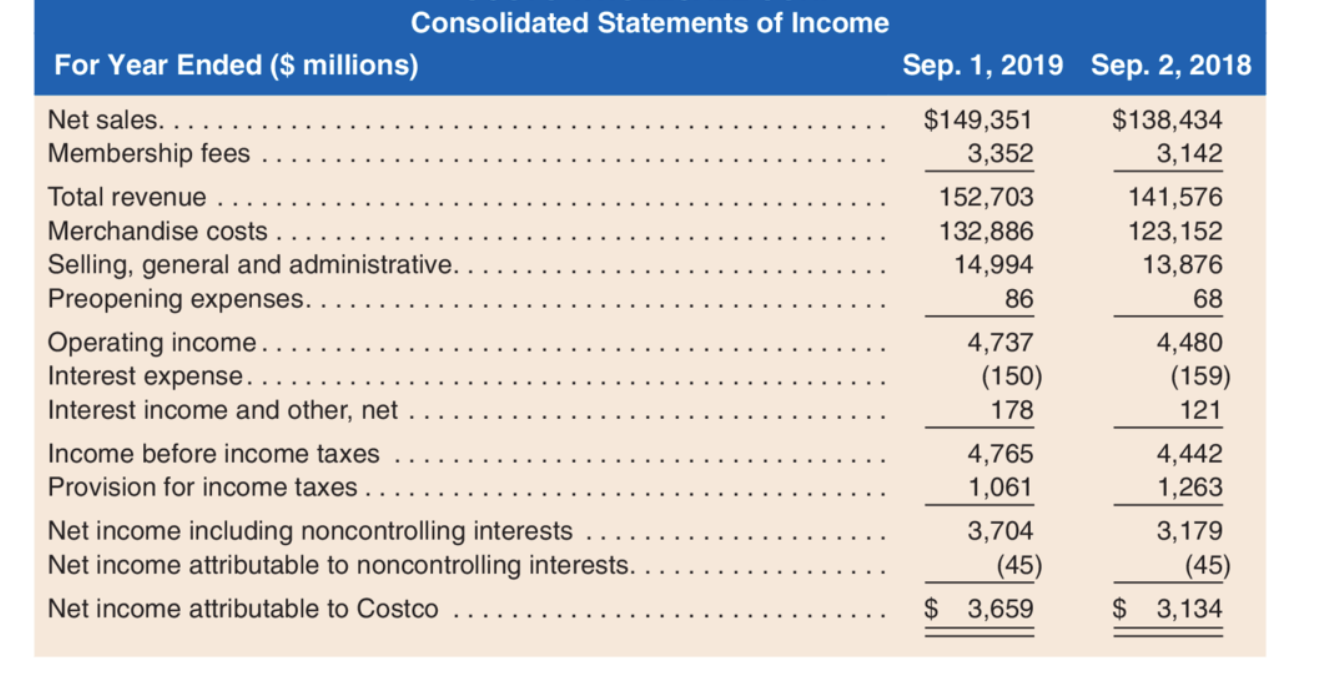 P12-32. Forecast the Income Statement, Balance Sheet, | Chegg.com
