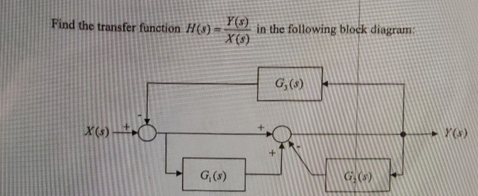 Solved Find the transfer function H() - PCF) in the | Chegg.com