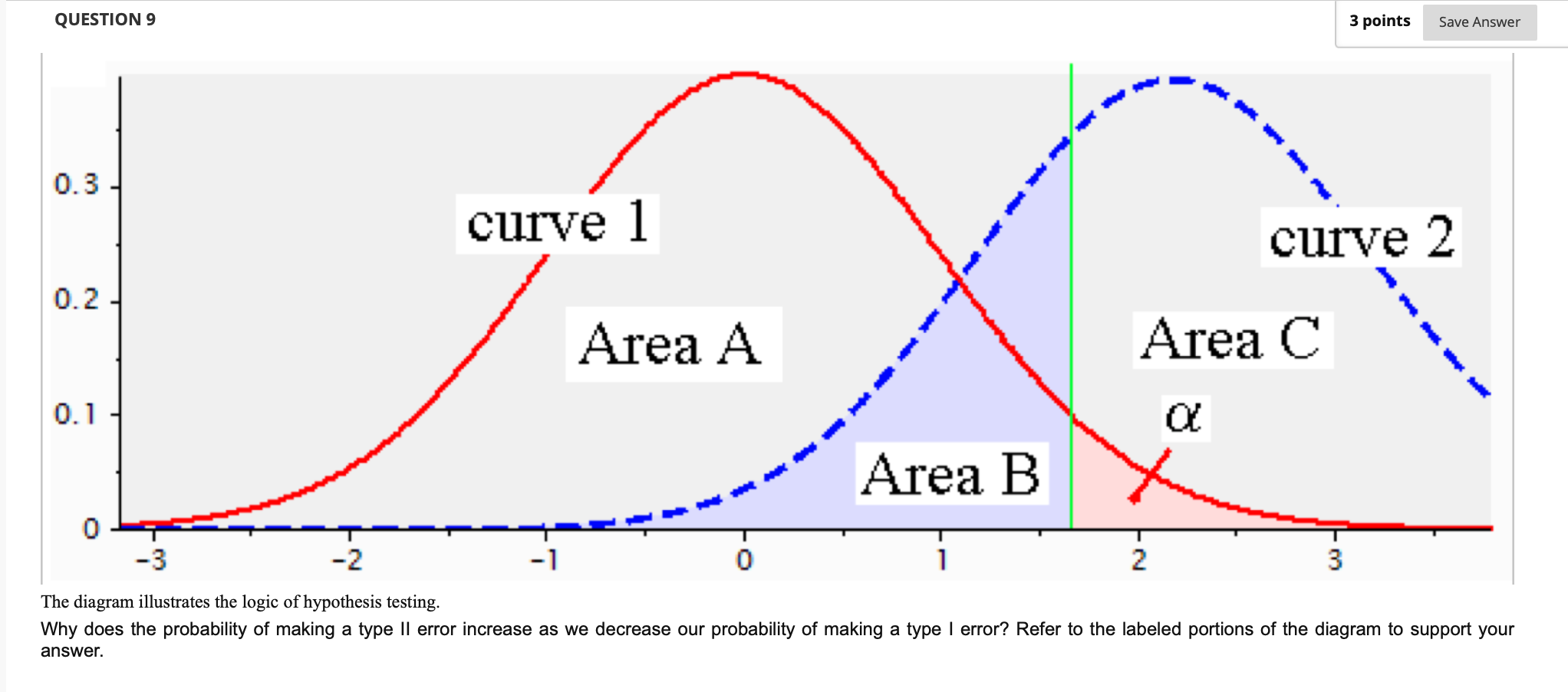 Solved QUESTION 9 3 points The diagram illustrates the logic | Chegg.com