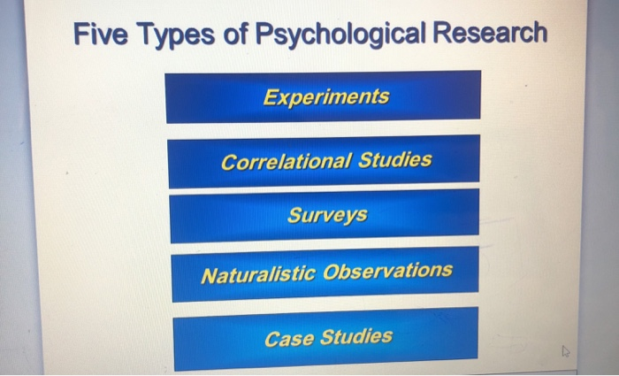 type of psychological research