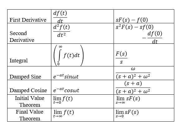 Solved Solve the following differential equations using | Chegg.com