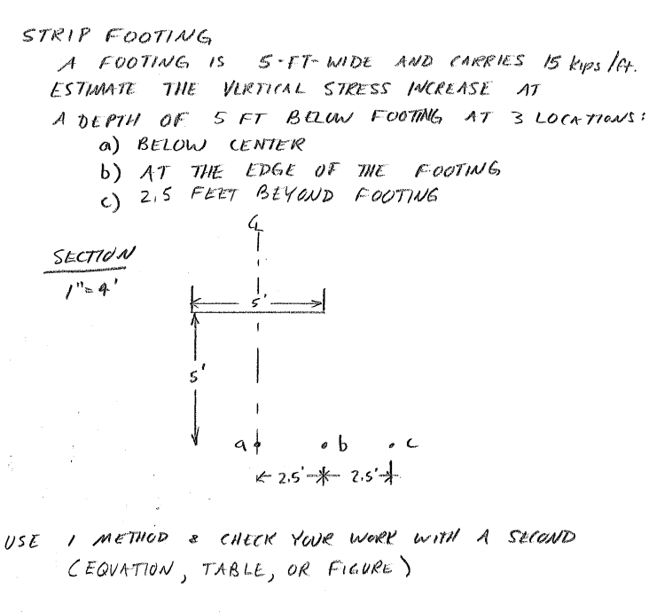 a-footing-is-5-ft-wide-and-carries-15-kips-ft-chegg