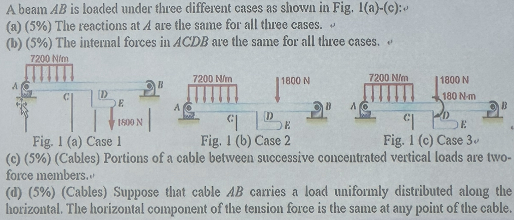 Solved A beam AB is loaded under three different cases as | Chegg.com