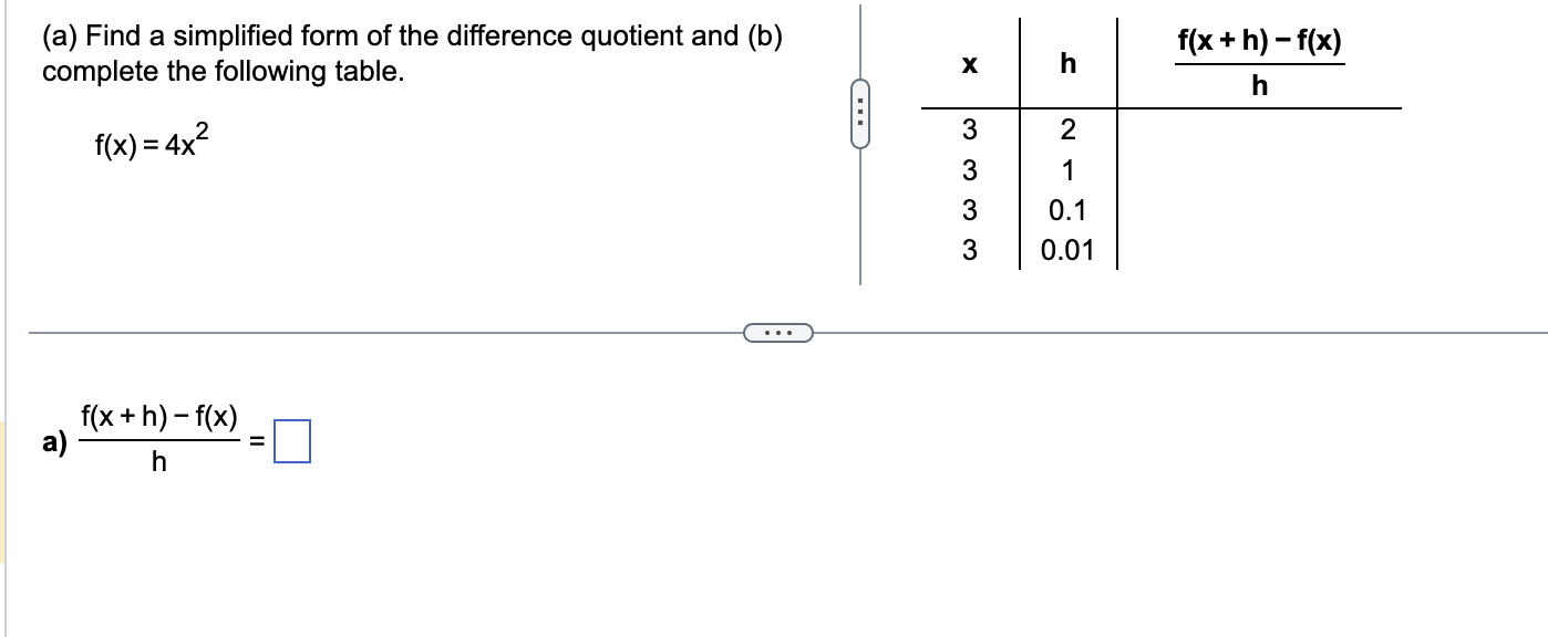 Solved (a) Find A Simplified Form Of The Difference Quotient | Chegg.com