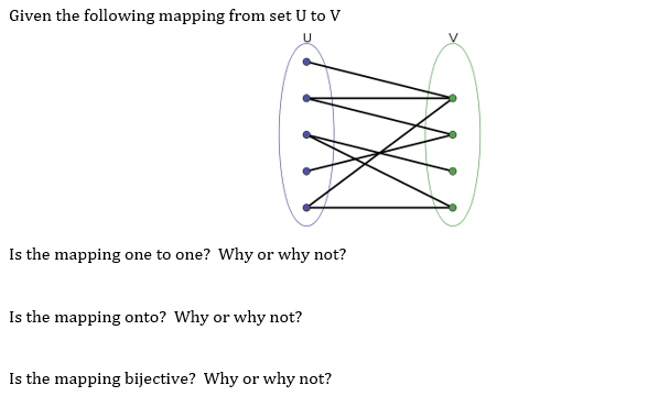 Solved Given the following mapping from set U to V the | Chegg.com