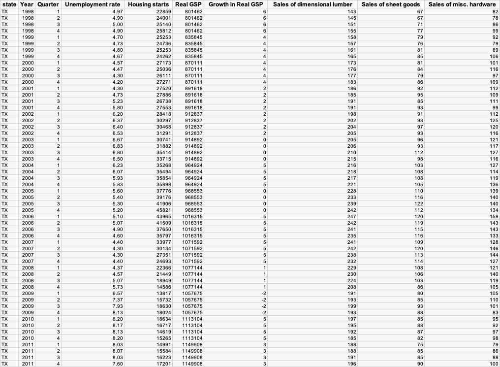 k. Create a dummy variable (shock) that is equal to | Chegg.com