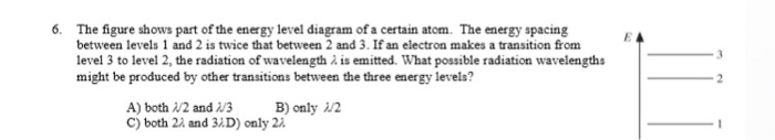 Solved 6. The figure shows part of the energy level diagram | Chegg.com