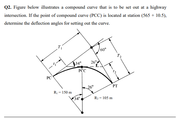 solved-q2-figure-below-illustrates-a-compound-curve-that-is-chegg