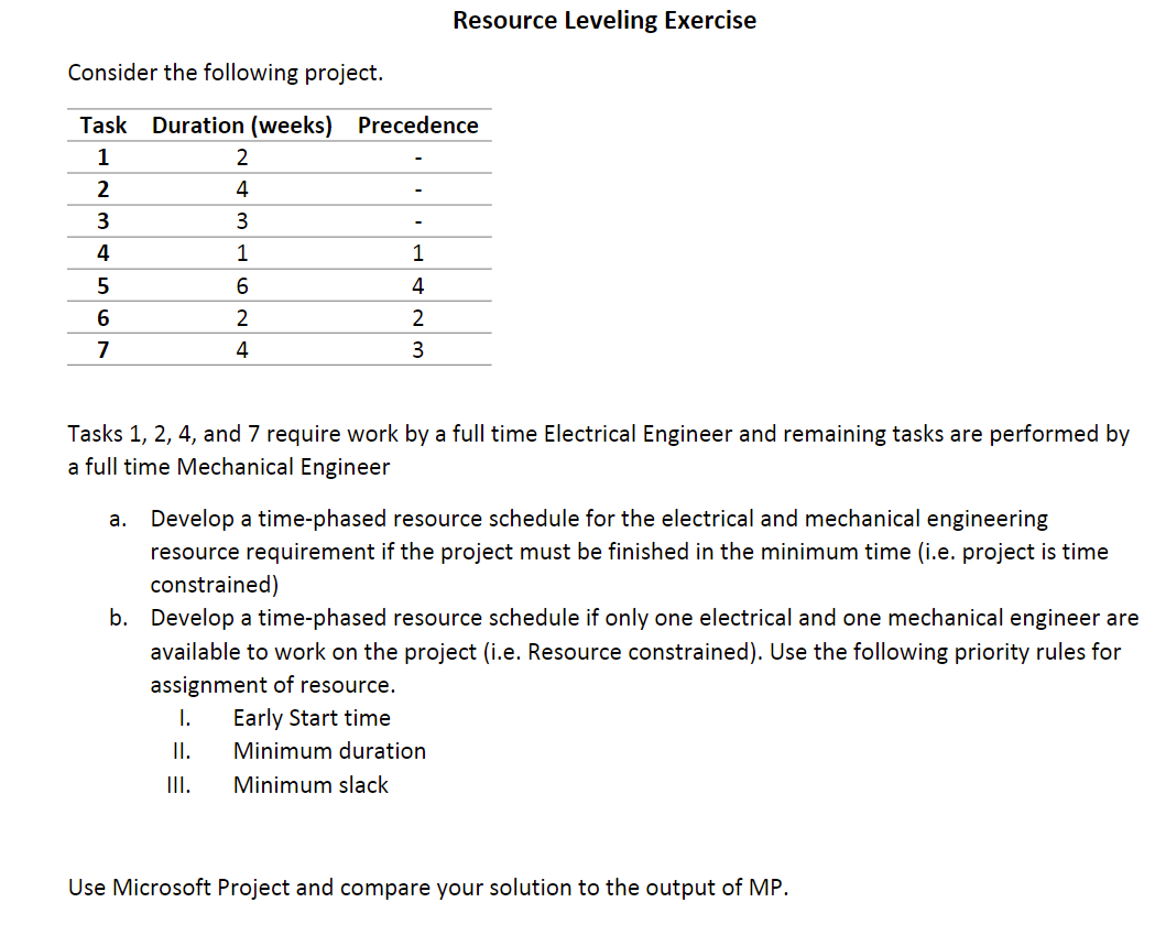Resource Leveling Exercise Consider the following | Chegg.com