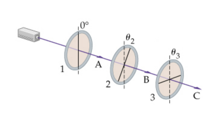 Solved Three Polarizers Are Arranged As Shown In The | Chegg.com