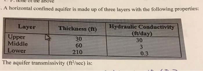 Solved one or the above . A horizontal confined aquifer is | Chegg.com