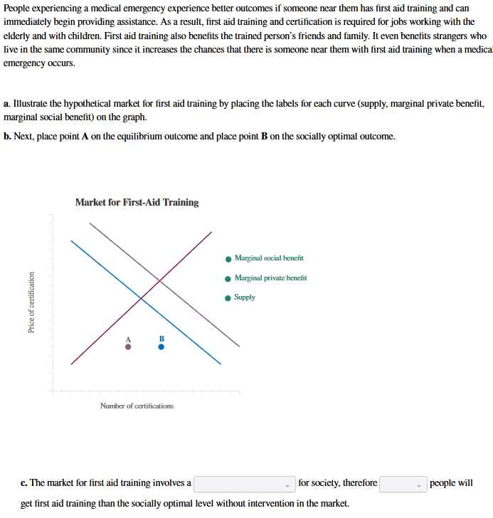 Solved People experiencing a medical emergency experience