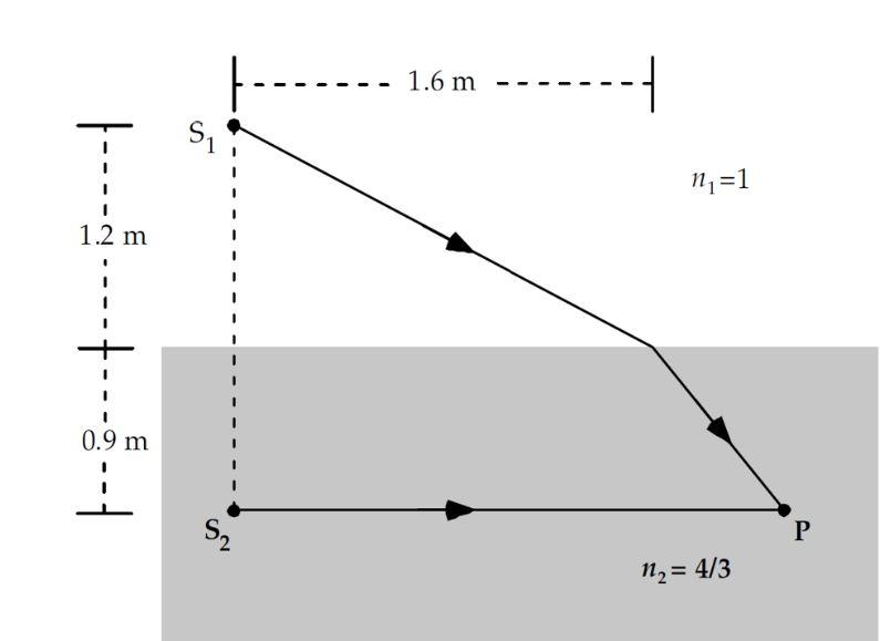 Solved Two sources S1 and s2 emit waves characterized by | Chegg.com