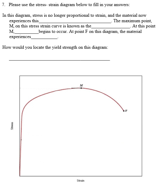 Solved 7. Please use the stress-strain diagram below to fill | Chegg.com