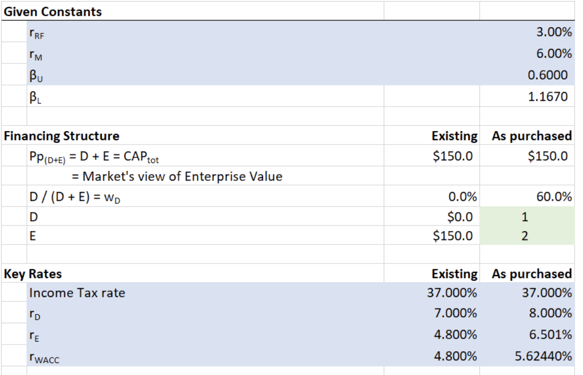valuing-an-entity-with-buy-manage-sell-model-value-chegg