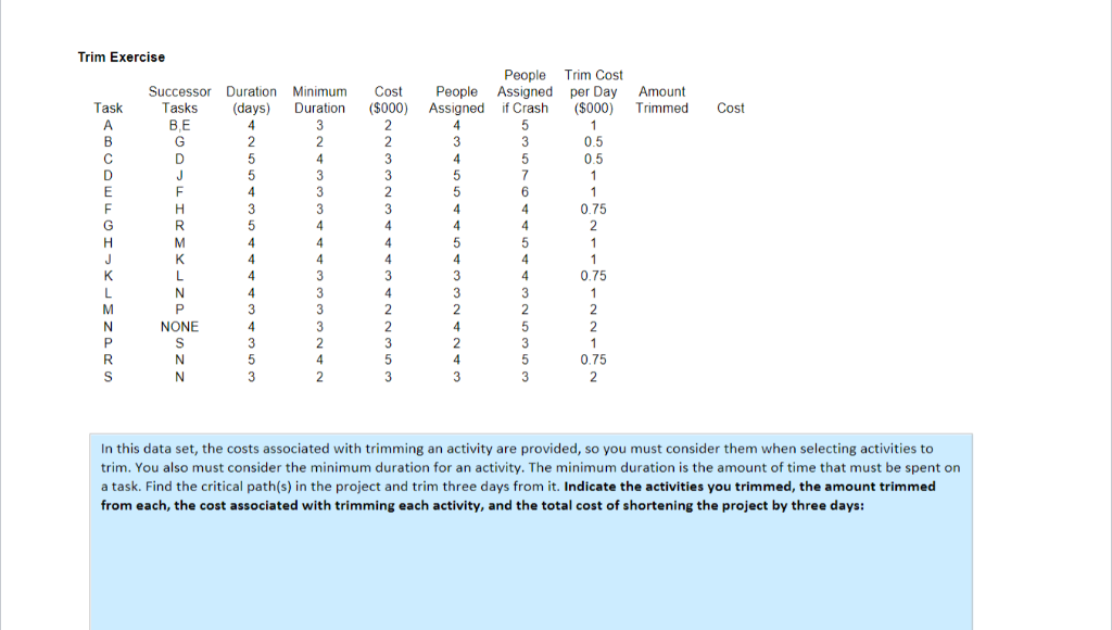 Trim Questions Solved Trim Exercise People Trim Cost People Assigned per | Chegg.com