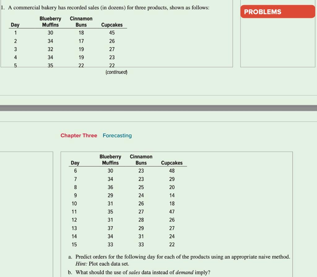 Solved A Commercial Bakery Has Recorded Sales (in Dozens) | Chegg.com