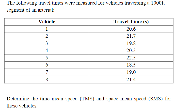 Solved The following travel times were measured for vehicles | Chegg.com