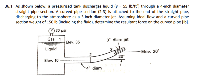 Solved 36.1 As shown below, a pressurized tank discharges | Chegg.com