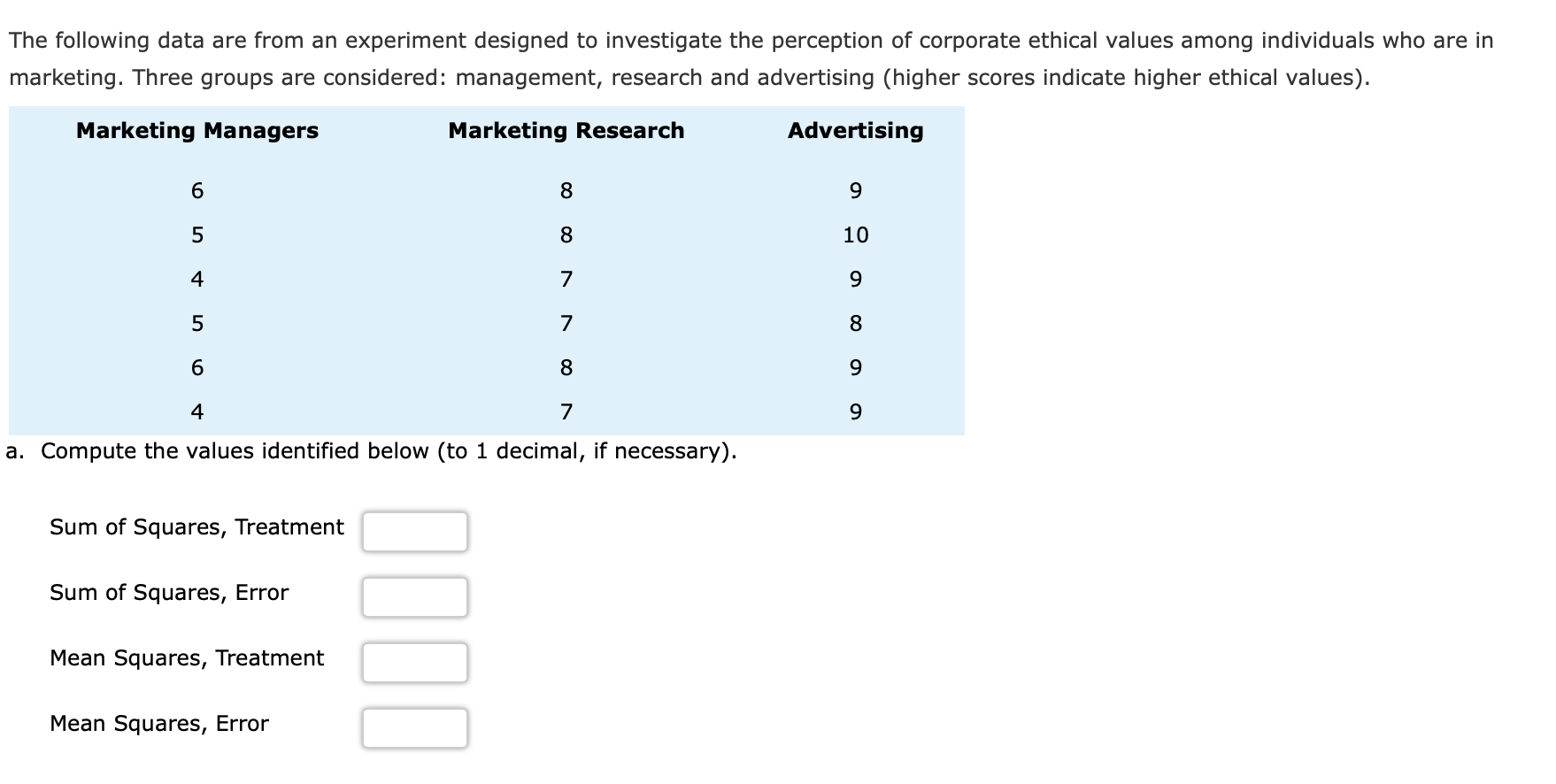 Solved The following data are from an experiment designed to | Chegg.com