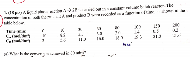 Solved 1. (18 pts) A liquid phase reaction A + 2B is carried | Chegg.com