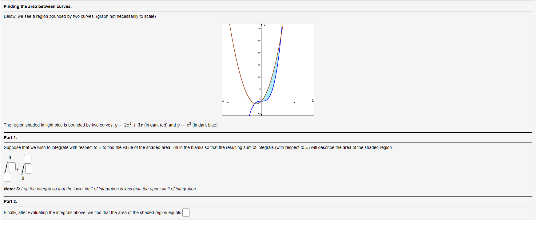 Solved Finding the area between curves.Below, we see a