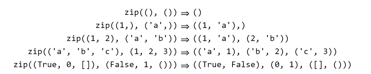 Solved Python Help The Python function zip takes two tuples | Chegg.com