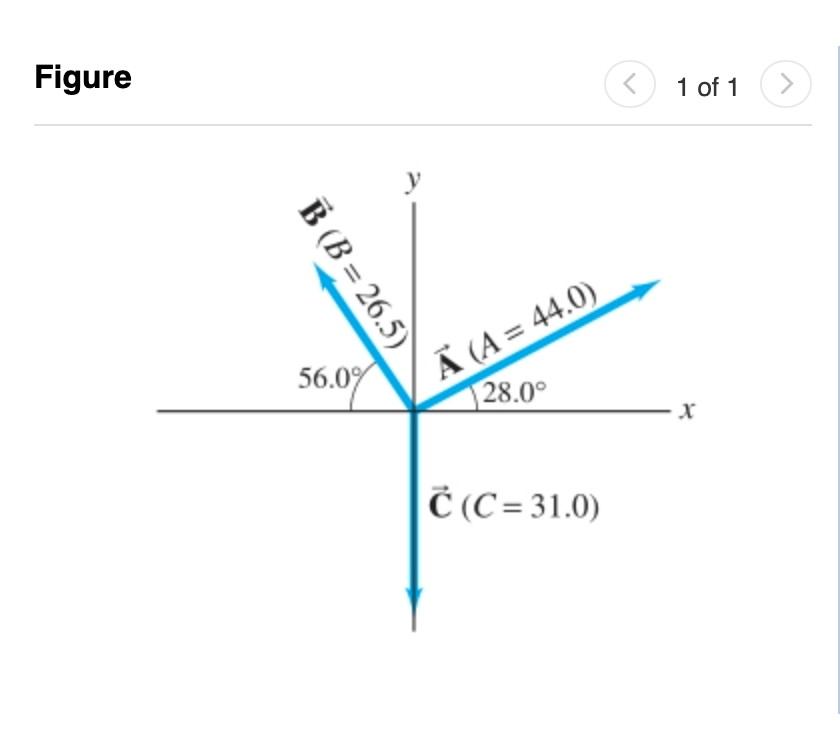 Solved For The Vectors Shown In The Figure, | Chegg.com