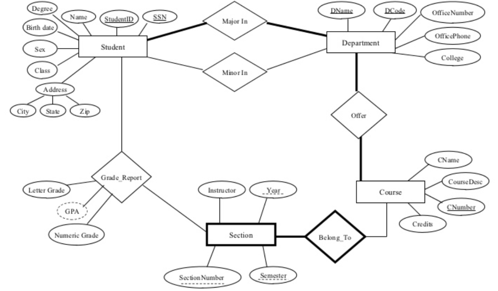 Solved Teamwork: Develop your DB physical model using Oracle | Chegg.com