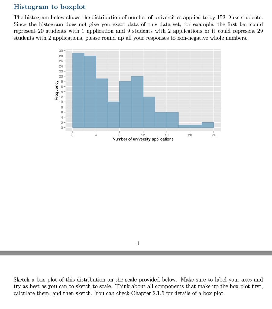 Solved the data table is the histogram above. use the | Chegg.com